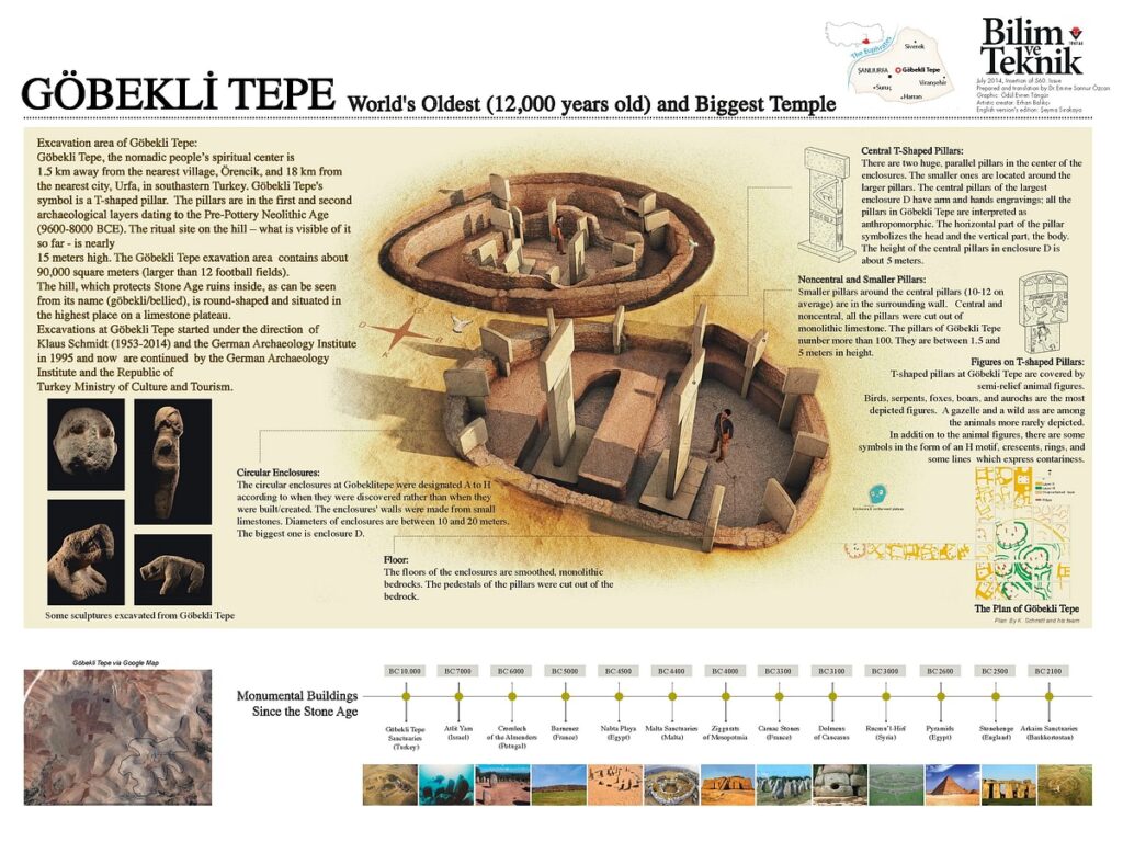 4015-1024x768 Le Taulas a Forma di T di Minorca: Un Patrimonio Archeologico Unico